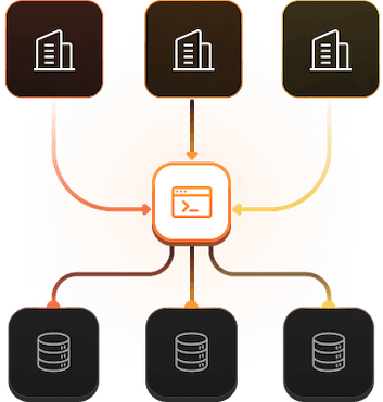 B2B Auth and multi-tenancy form